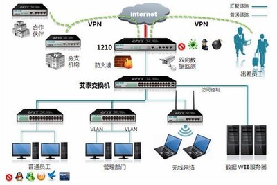 艾泰攜手京東推出進(jìn)取1200系列新品，開啟智能上網(wǎng)行為管理新篇章